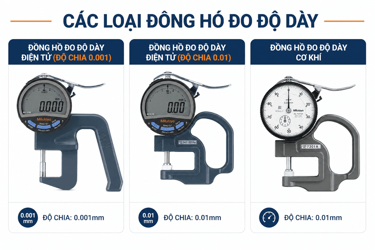 Đồng hồ đo độ dày Mitutoyo